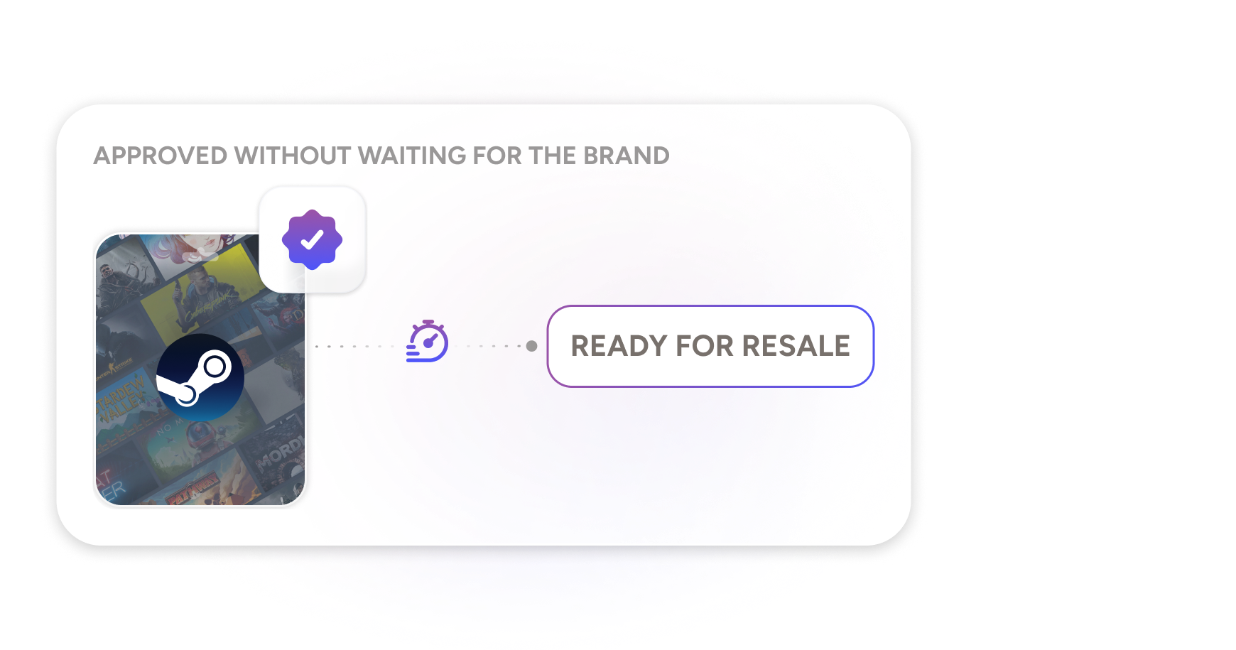 PlayStation gift card with a label indicating 'Approved without waiting for the brand' and 'Ready for Resale,' showing a quick approval process